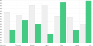 analize-anything-chart