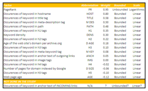 Google Search Optimization